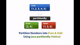 🚀 Partition Numbers into Even & Odd Using Java Streams (partitionBy Explained!)