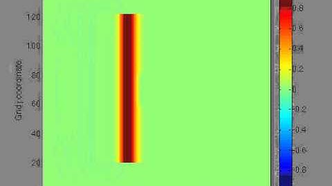 2D TFSF FDTD Movie with PEC Square at Center