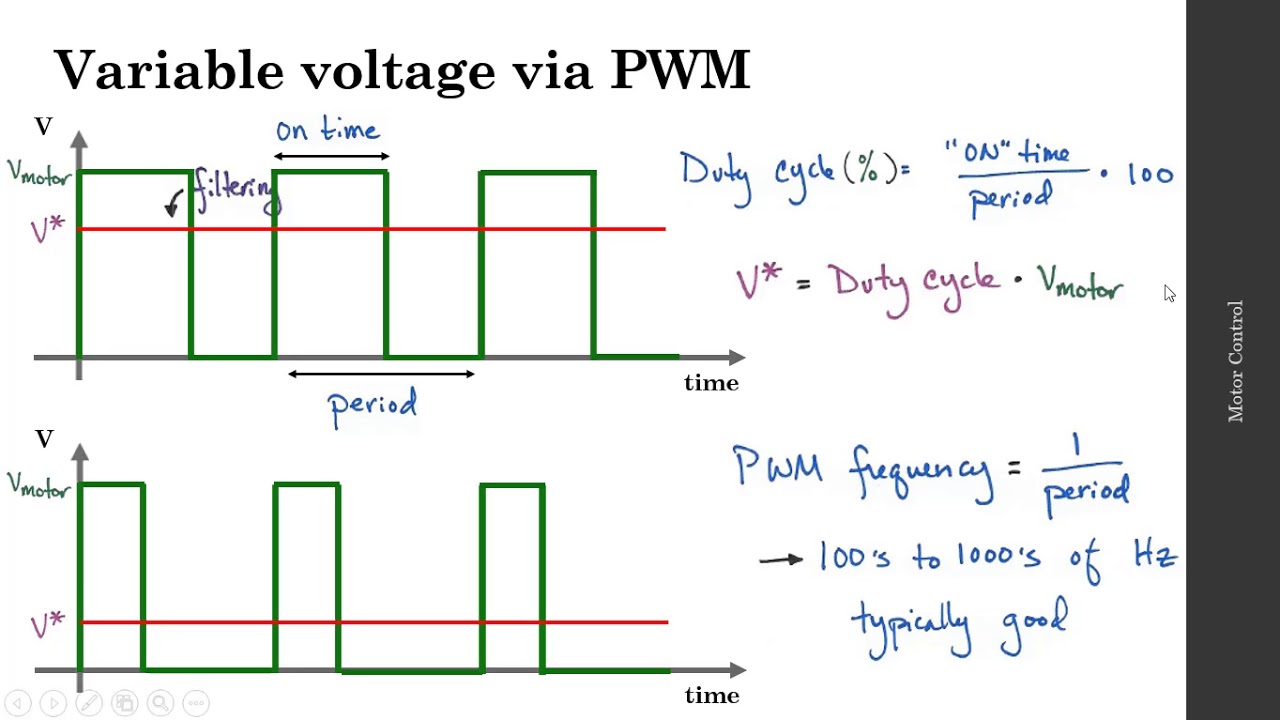 MotorContolSpeed - YouTube