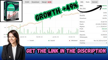 Hedge Scalper V24.2 EA MT4 – Fully Automated Multi-Pair Scalping Robot