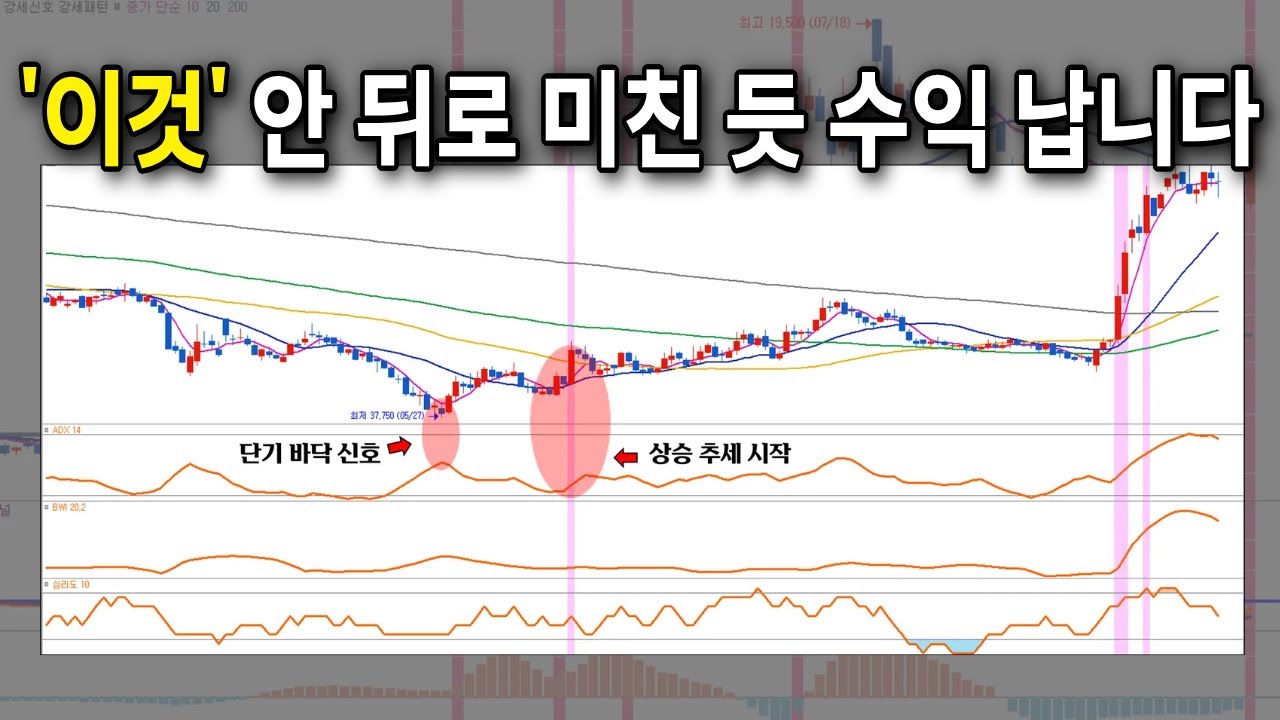 ⁣주식은 '이것'만 제대로 알아도 빠르게 돈 벌 수 있습니다 / #주식 #비트코인 #매매