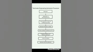 "TNEA COUNSELING PROCESS 2025"|tnea certificate verification process|tnea admission process 2025