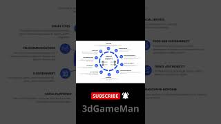 Digital Id Ideny The Future Of Online Identification