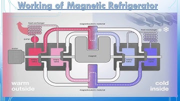 Magnetic Refrigeration (A Seminar Video )