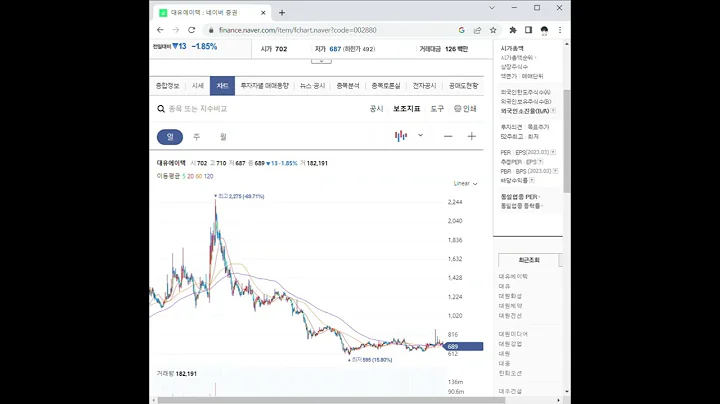 002880대유에이텍 주가 전망 및 차트 분석