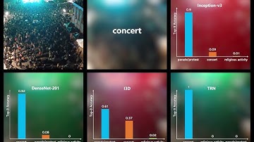 ERA: A Dataset and Deep Learning Benchmark for Event Recognition in Aerial Videos