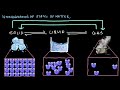 Understanding States of Matter