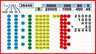 Multiply by a four-digit number using the grid method | Multiplication | Year 5