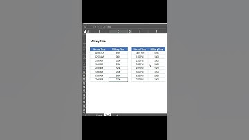 Military Time #byebyebye #exceltips #TimeFormula  #exceleverywhere #excelsuperstar #excelcourse