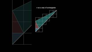 Pi From Three Arctangents