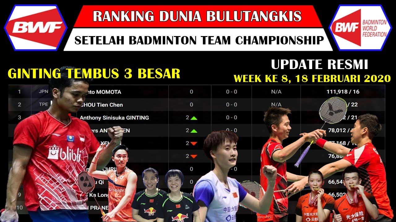 Update Ranking Dunia Bulutangkis Terbaru 2020 ~ GINTING Tembus 3 Besar Untuk Pertama Kali