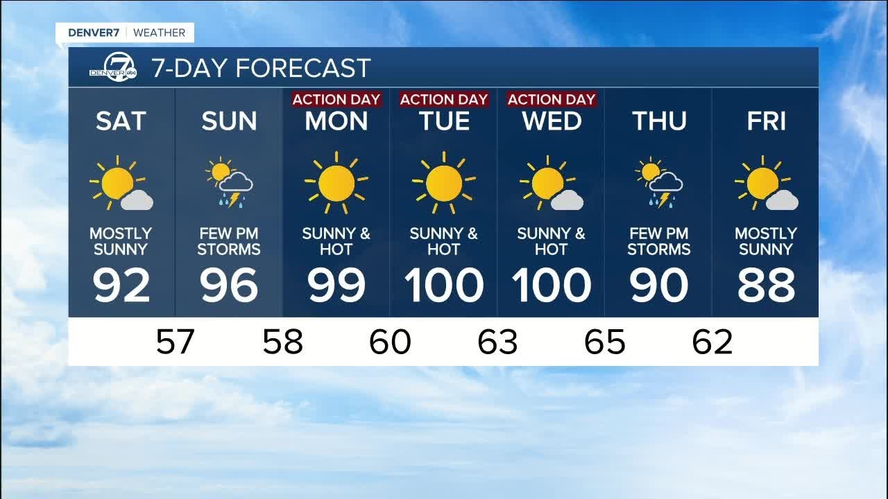 Temperatures heating up across Colorado this weekend - YouTube