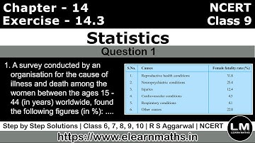 Statistics - Statistic | Class 9 Exercise 14.3 Question 1 | NCERT | Learn Maths