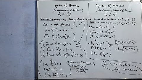 Quantum Mechanics- 51, System of Bosons and Fermions.