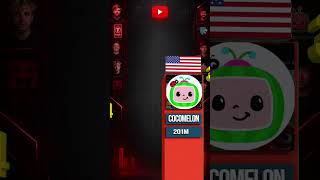 Top 10 Most Subscribed YouTube Channels (2026) | Data Bar Race