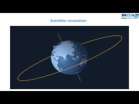 Solar system | Grade 6 | skool21