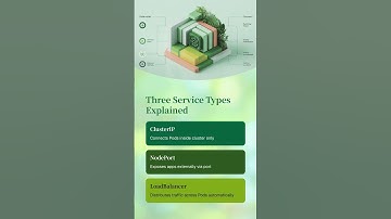 Kubernetes Services Explained – ClusterIP, NodePort & LoadBalancer | DurgaSoft