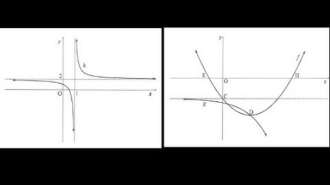 B | NOVEMBER 2022 GRADE 12 MATHEMATICS P1 - Functions (Parabola, Hyperbola) : Question 4 | PAPER 1