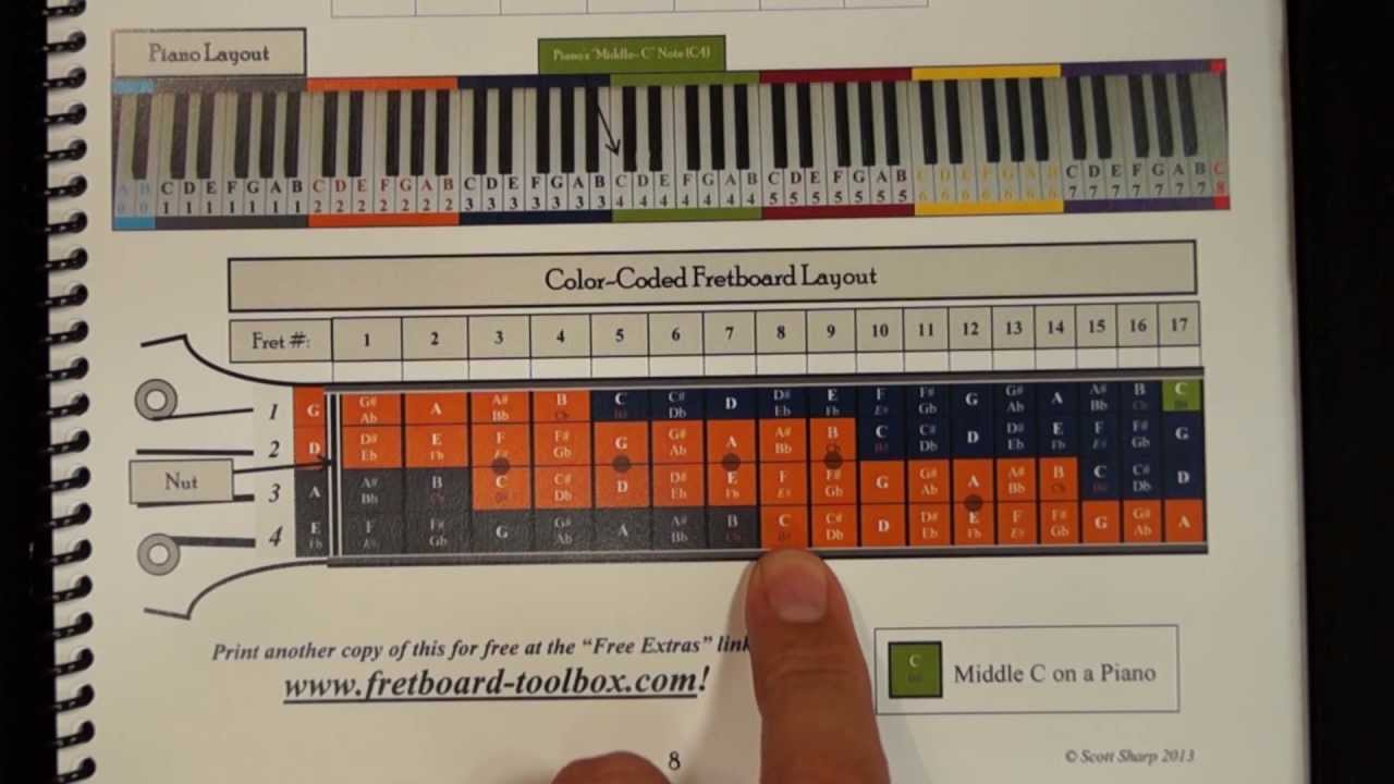 Guitar To Piano Chart