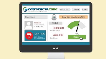 Explainer Video for Contractor