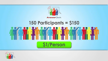 AnswerQwik Audience Response System Pricing