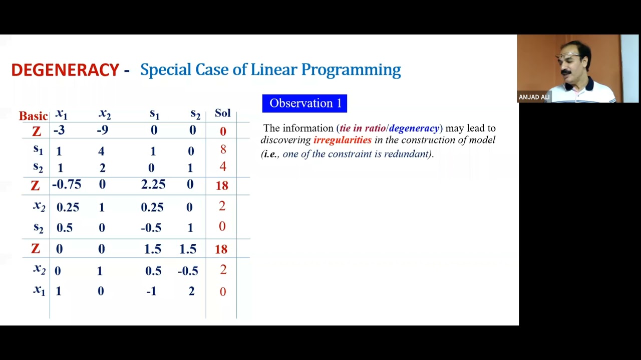W2 - April 29 - Degeneracy - Special Case of Linear Programming - YouTube