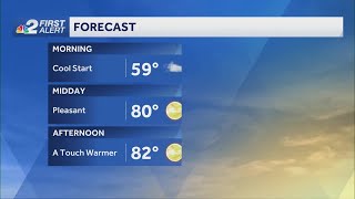 Highs in the 80s expected on Tuesday