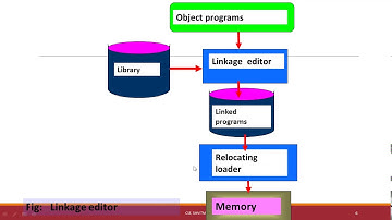 Loaders and Linkers Session 6