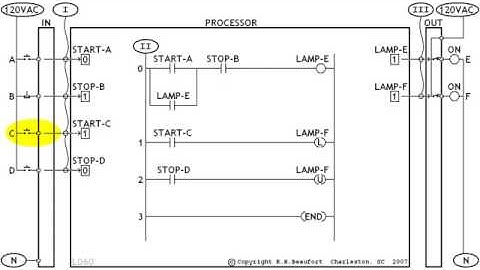 11 - Retentive Instructions OTL and OTU (AB PLC Training)