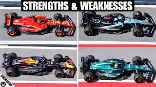 Every F1 Teams 2024 Strength And Weaknesses