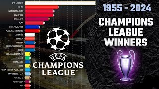 All UEFA Champions League Winners (1955 - 2024)