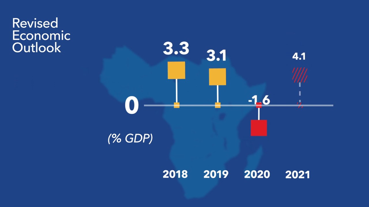 IMF's Economic April 2020 -