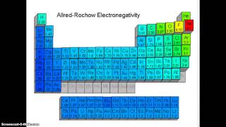 Unit 5: Periodic Table Patterns