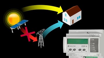 CDP-0 : Dynamic Power Controller
