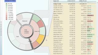 SilverLight Dashboards Test Environment