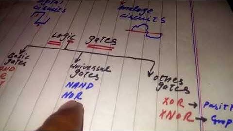 Introduction to Logic gate basic simple