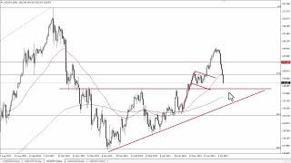 USD/JPY Technical Analysis for July 13, 2023 by FXEmpire