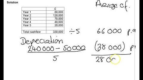 Accounting rate of return