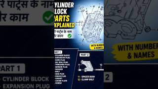 Cylinder Block के सारे Parts के नाम और काम 🔧⚙️  #engine #cylinderblock #engineering #viralshorts