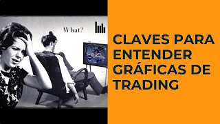 Cómo leer gráficas de Trading