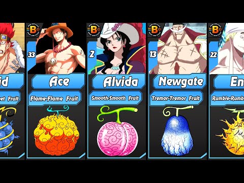 Devil Fruits and their Design in One Piece
