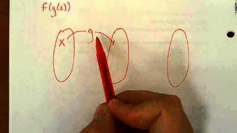 6 3   Perform Function Operations and Compositions