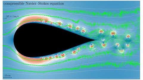 [4k] Aerodynamics of a Droplet Shape - 2d Navier-Stokes Equations