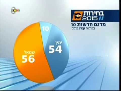 מדגם ערוץ 10, בחירות 2015