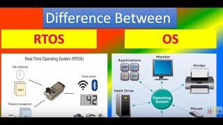 Difference Between Rtos And Os