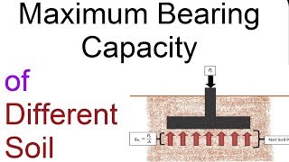 Bearing Capacity of Soil