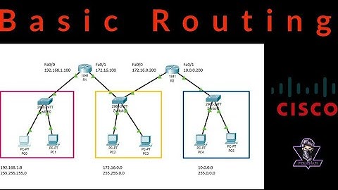 Static Route : آموزش Basic Routing