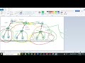 CCNA Class Class record Part-03
