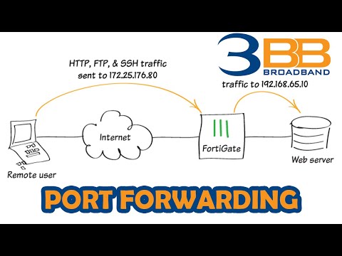 วิธีทำ Port forwarding ค่าย 3bb