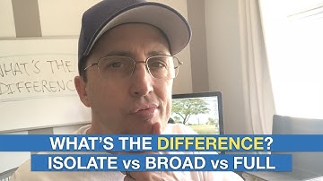 Full Spectrum CBD Oil vs Broad Spectrum CBD Oil vs CBD Isolate. Do You Know The Difference?
